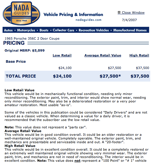 1965 Porsche 356c Nada Guide